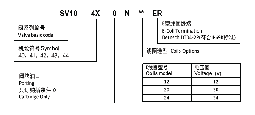 订货编号.png